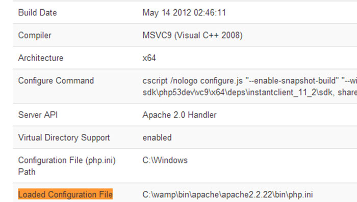 loaded configuration file