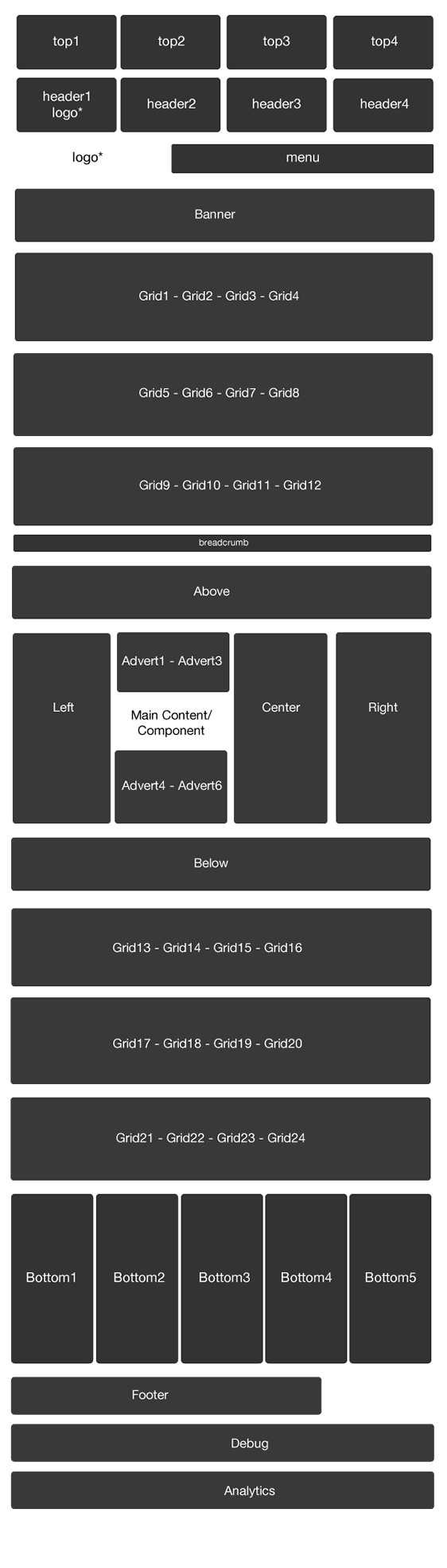 ZenGridFrameworkModulePositions